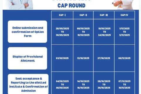 Admission Schedule B Pharmacy and M Pharmacy 2025-26