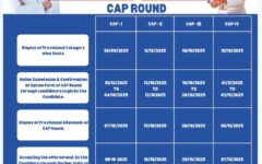 Admission Schedule D Pharmacy 2025-26